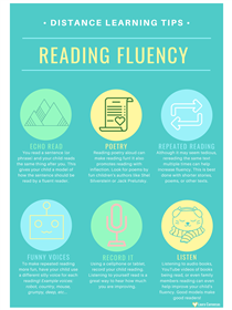 Reading Fluency
